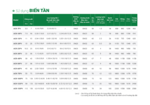 Bảng thông số kỹ thuật máy nén khí không dầu ACOMP